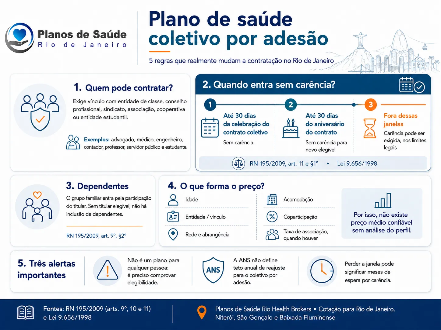 Infográfico sobre regras do plano de saúde coletivo por adesão no Rio de Janeiro
